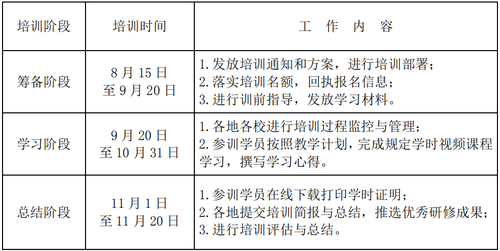 表格 表格